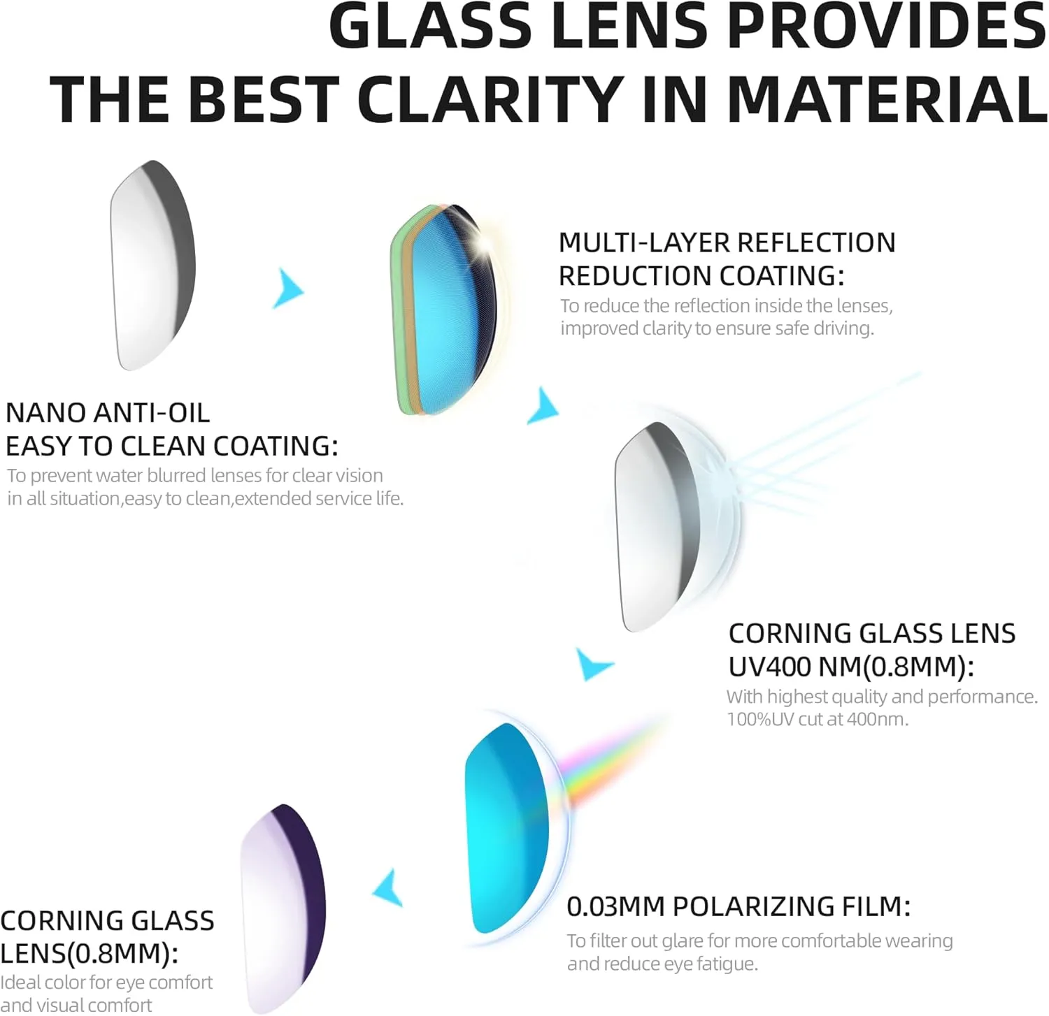 Bnus corning glass lens polarized sunglasses for men & Women italy made w. High Performance Plastic Lens option
