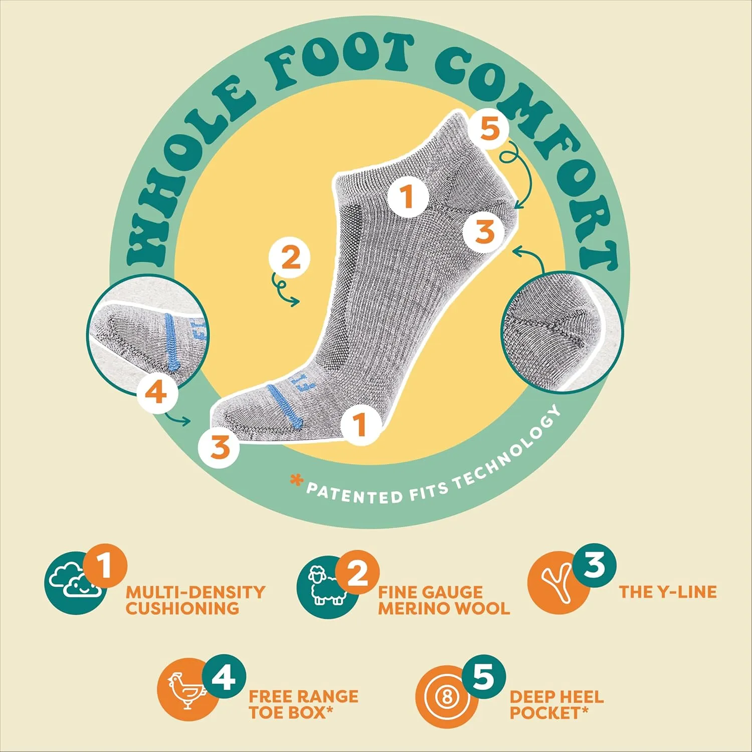 FITS Ultra Light No Show Running Socks for Men and Women, Merino Wool, Athletic Socks, Whole Foot Comfort
