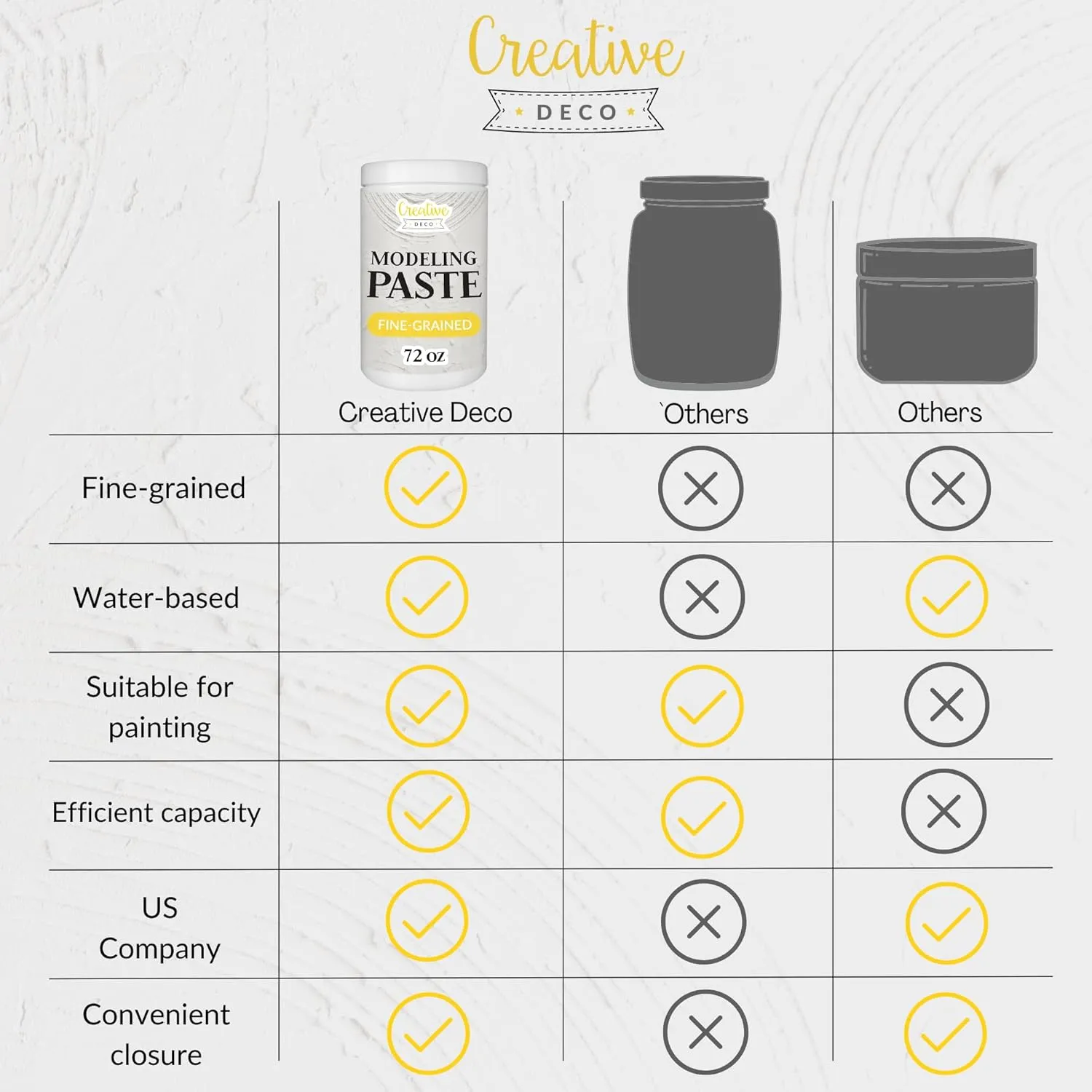 Thick Fine Grained Modeling Paste | 72oz | 2kg | 1460ml | Acrylic Medium | White Structural Molding Texture Paste for Canvas Paint, Art Projects, DIY, 3D Effect | Dimension Additive